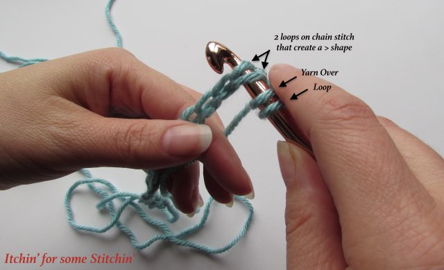 How to Double Crochet Step 5 . http://www.itchinforsomestitchin.com