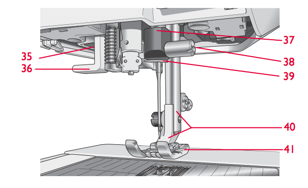 Sewing Machine Needle Area. http://www.itchinforsomestitchin.com