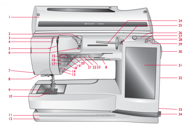 Sewing Machine 101: Getting to Know Your Sewing Machine Parts