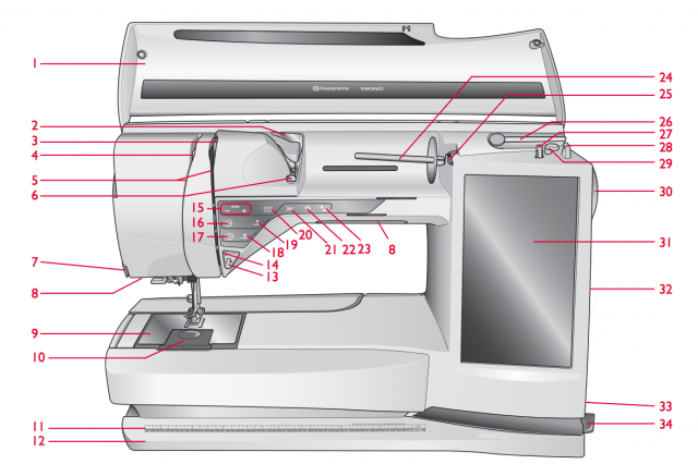 tone Rafflesia Arnoldi magi Getting to Know Your Sewing Machine: Parts and Their Functions | ITCHIN'  FOR SOME STITCHIN' %