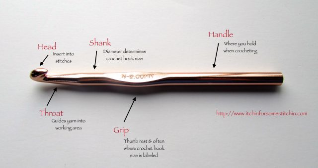 Anatomy of a Crochet Hook. http://www.itchinforsomestitchin.com