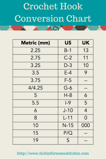 Steel Crochet Hook Conversion Chart