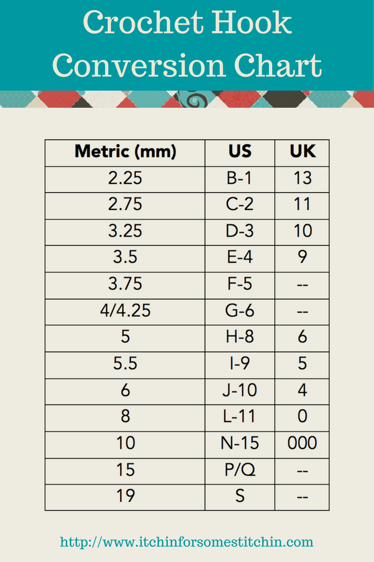 Crochet Hook Size Comparison Chart